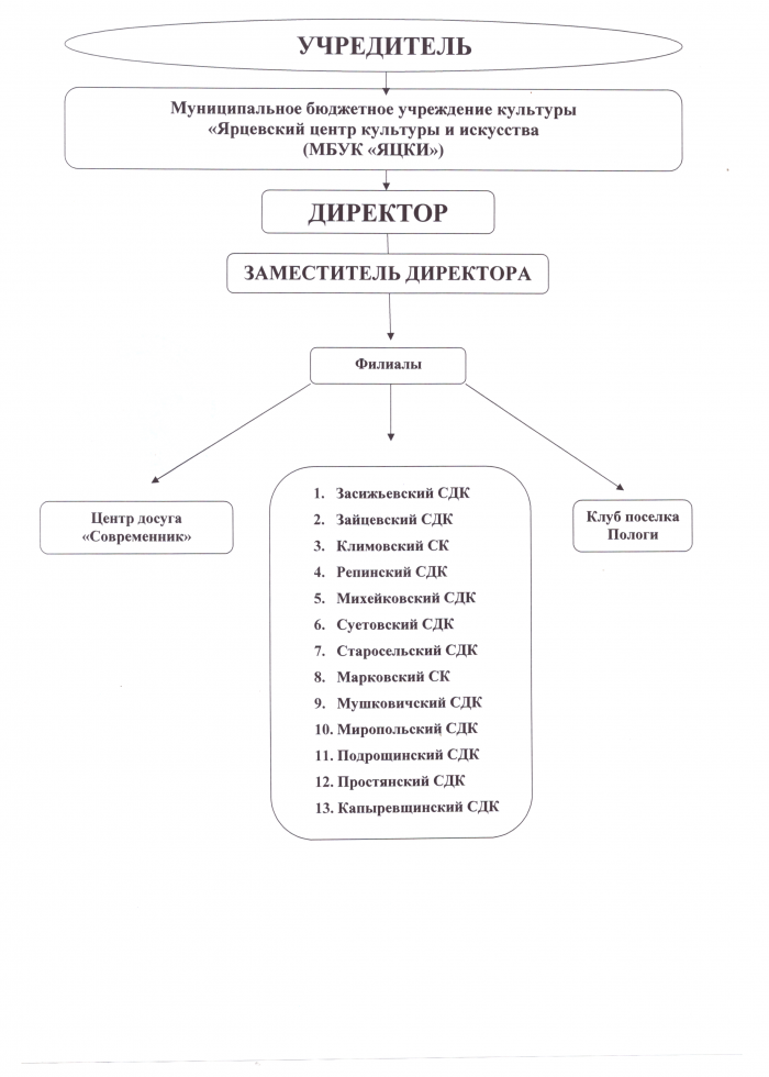 struktura-mbuk-yacki1