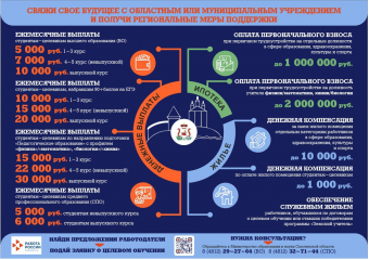 свяжи свое будущее с областным или муниципальным учреждением и получи региональные меры поддержки - фото - 1